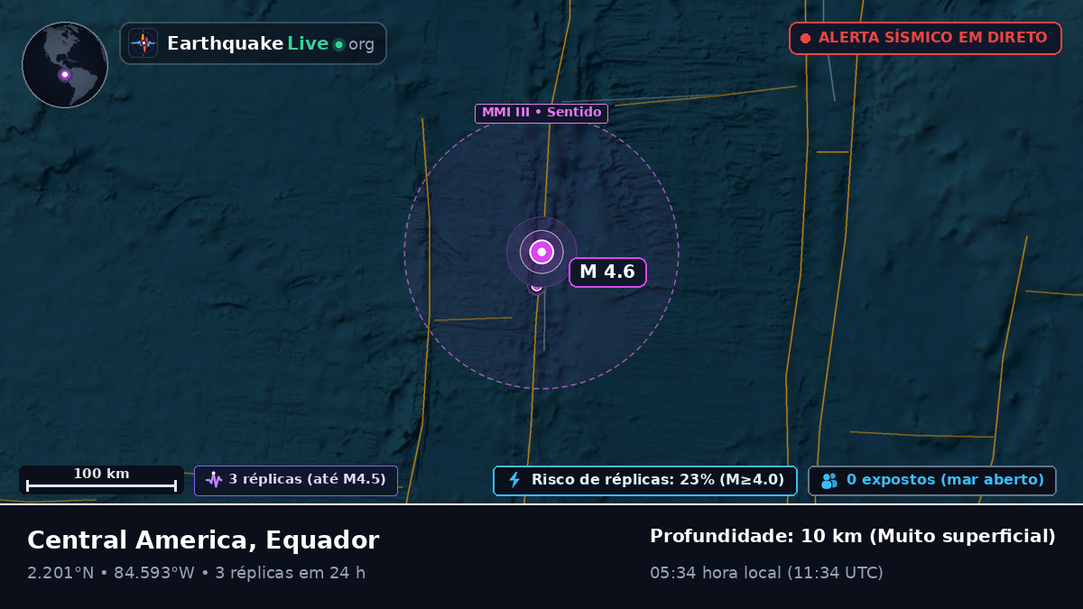 Oceano Atlântico Norte (Equador)