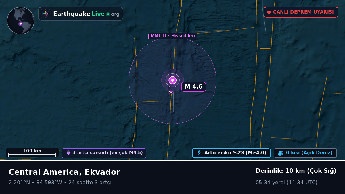 Kuzey Atlantik Okyanusu (Ekvador)