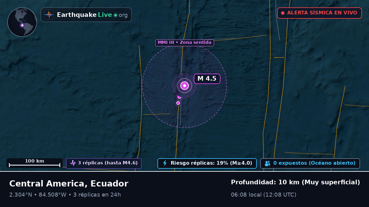 Océano Atlántico Norte (Ecuador)