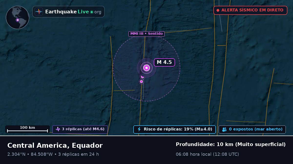Oceano Atlântico Norte (Equador)
