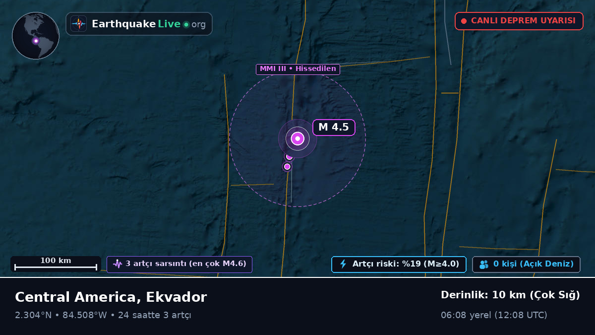 Kuzey Atlantik Okyanusu (Ekvador)