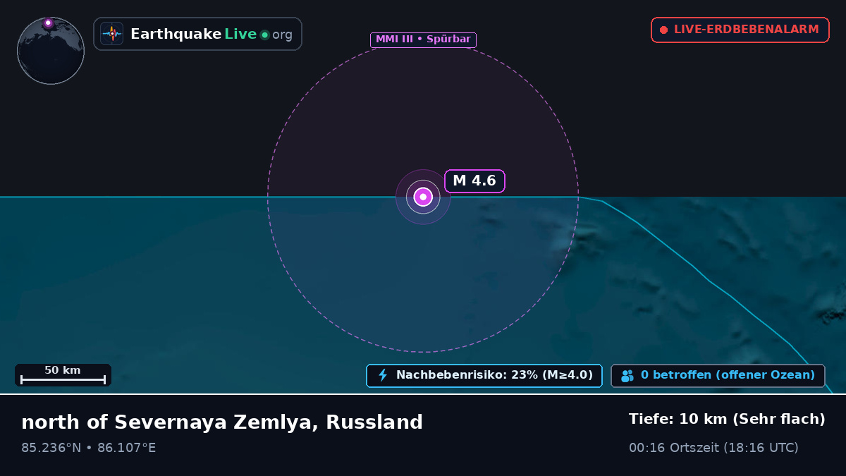 Arktischer Ozean (Russland)