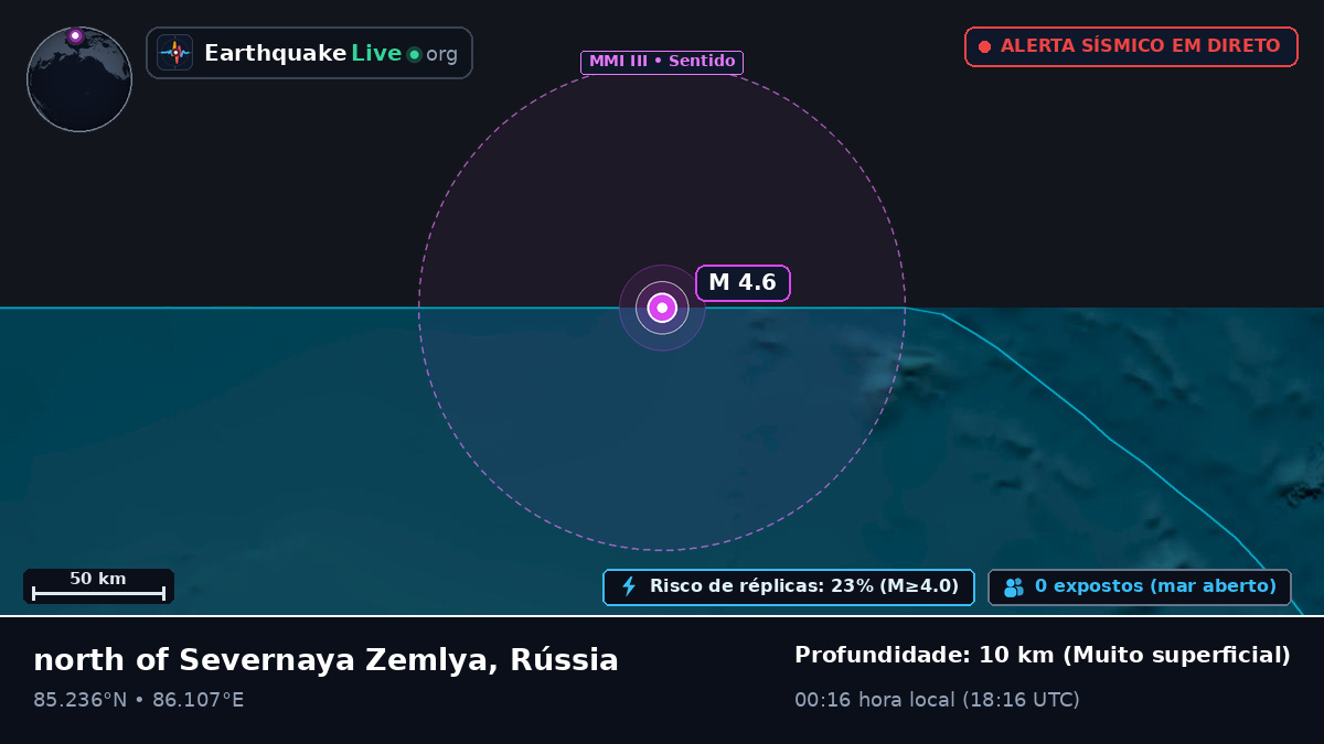 Oceano Ártico (Rússia)