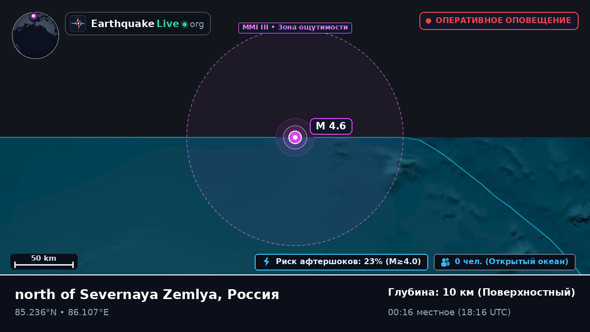 Северный Ледовитый океан (Россия)