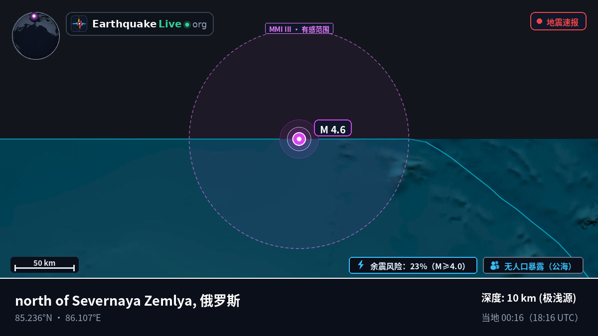 北冰洋 (俄罗斯)