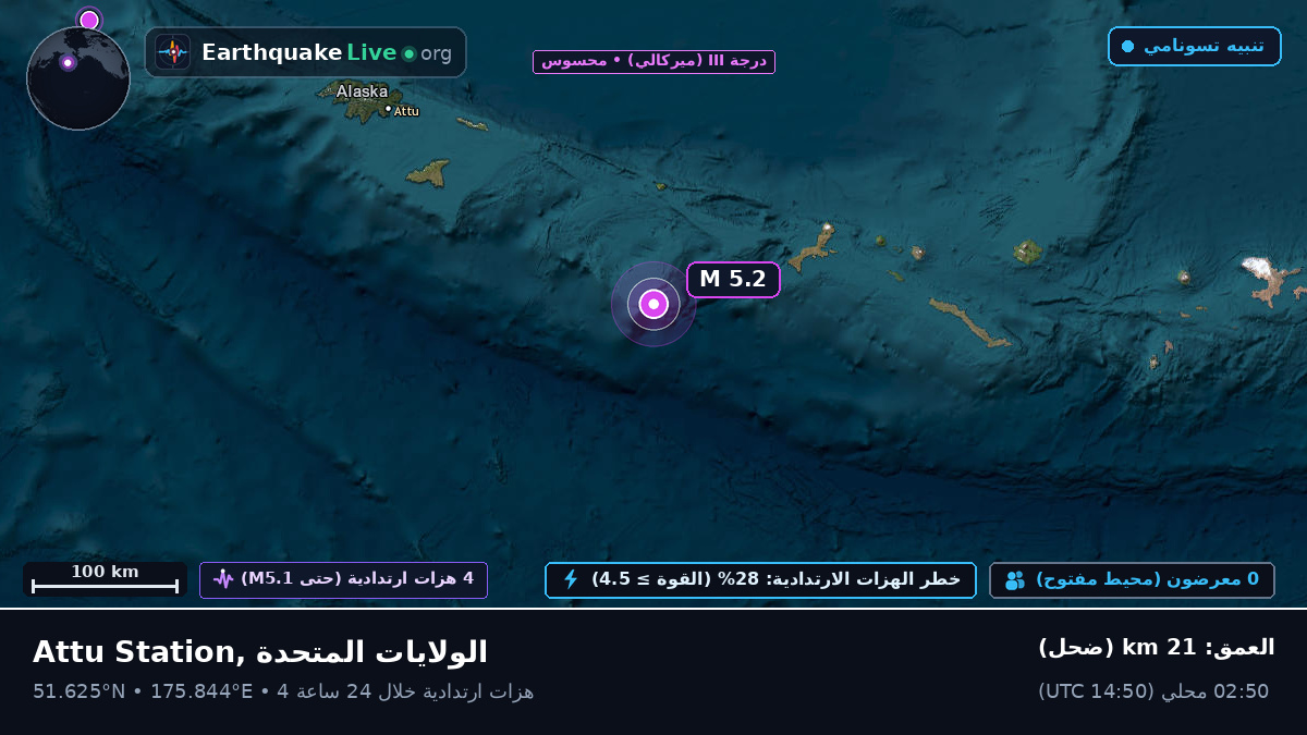 جزر ألوشيان (الولايات المتحدة)