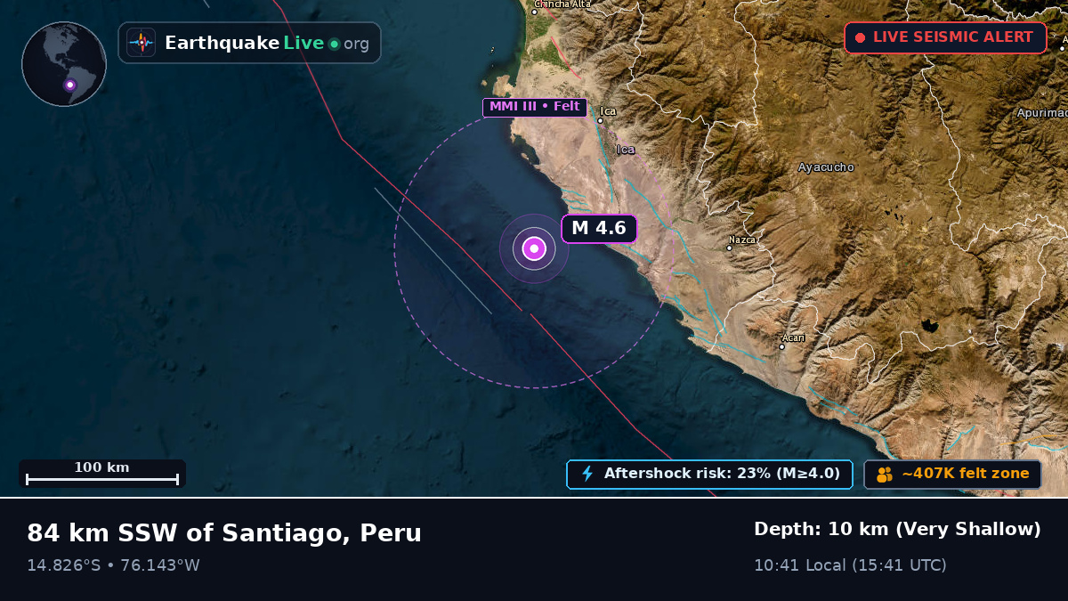 Off the coast of Ica, Peru