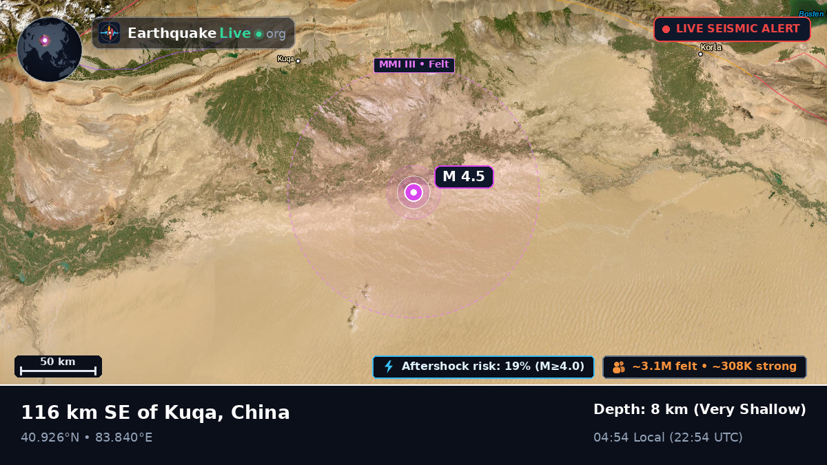 Xinjiang Uygur, China