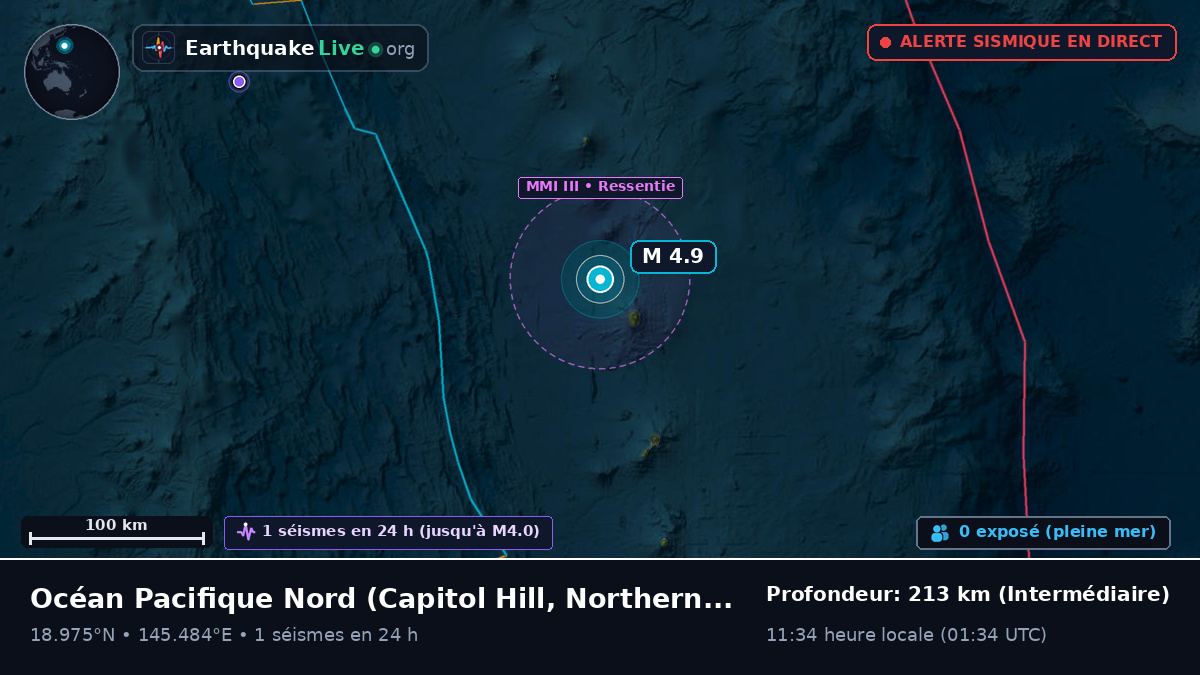 Océan Pacifique Nord (Northern Mariana Islands)