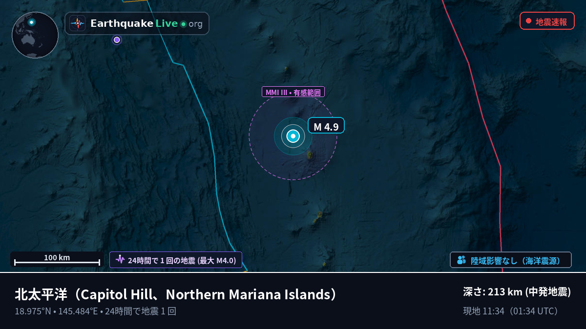 北太平洋 (Northern Mariana Islands)