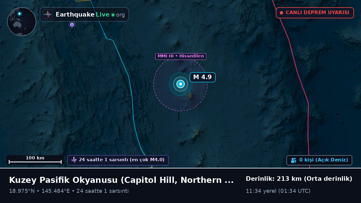 Kuzey Pasifik Okyanusu (Northern Mariana Islands)