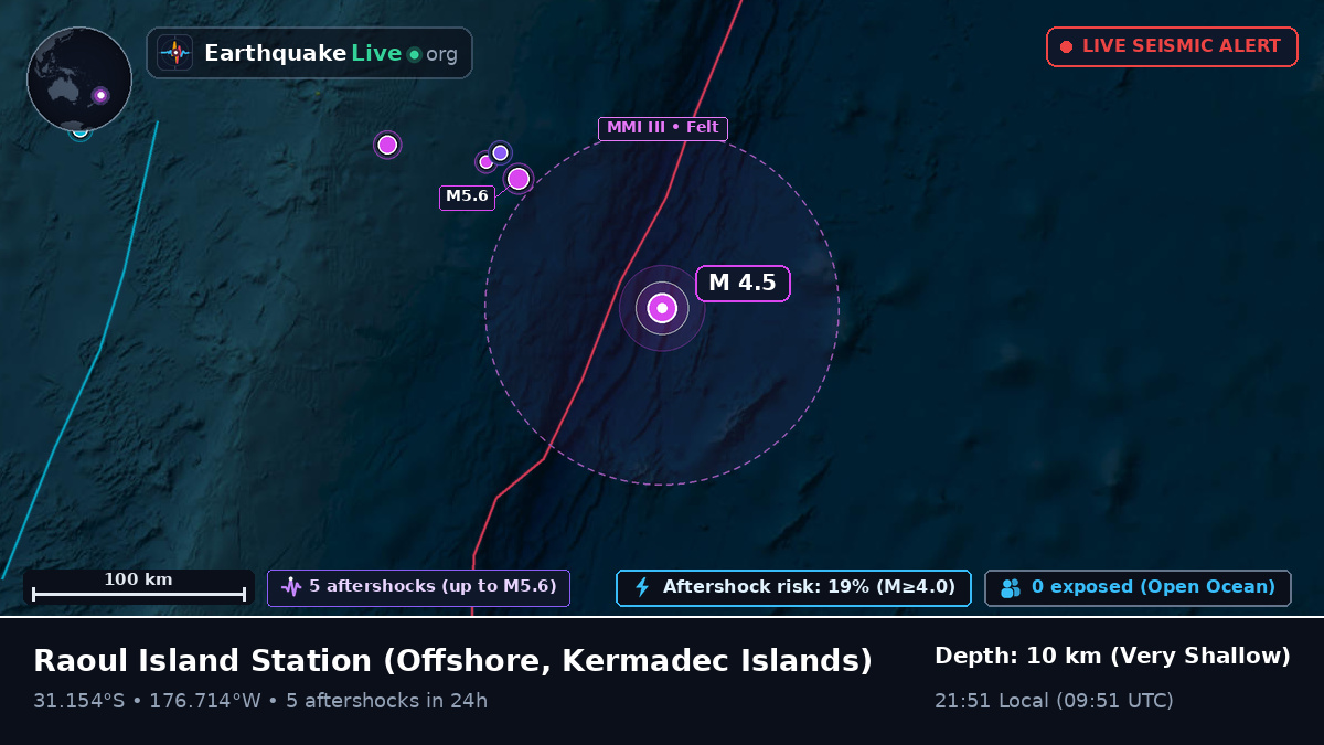 Off the coast of Raoul Island Station, Kermadec Islands