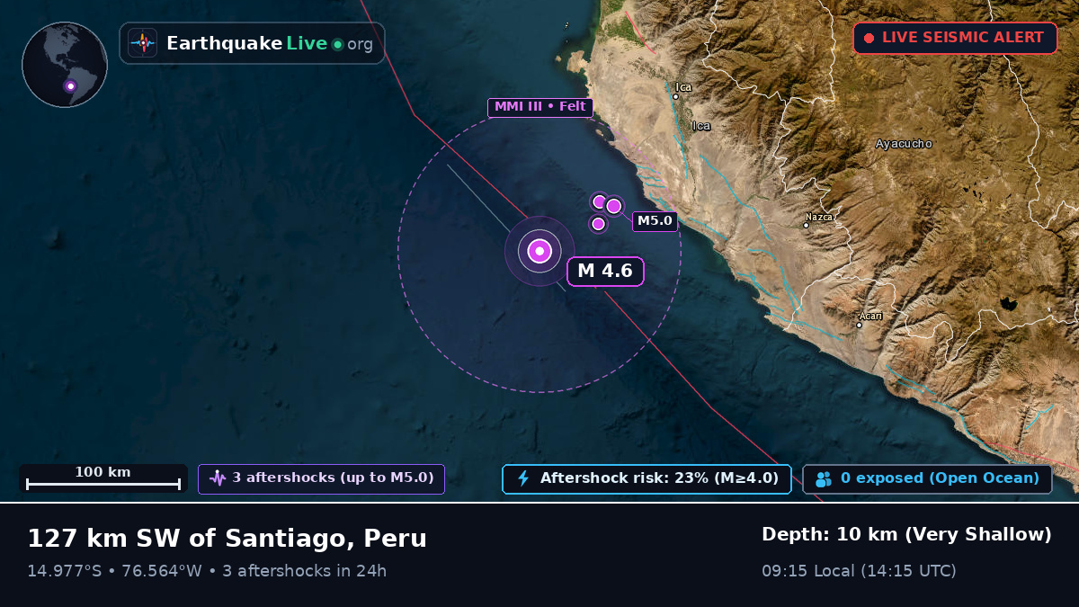 Off the coast of Ica, Peru