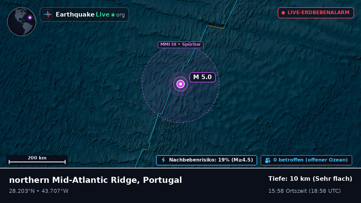 Nordatlantik (Portugal)