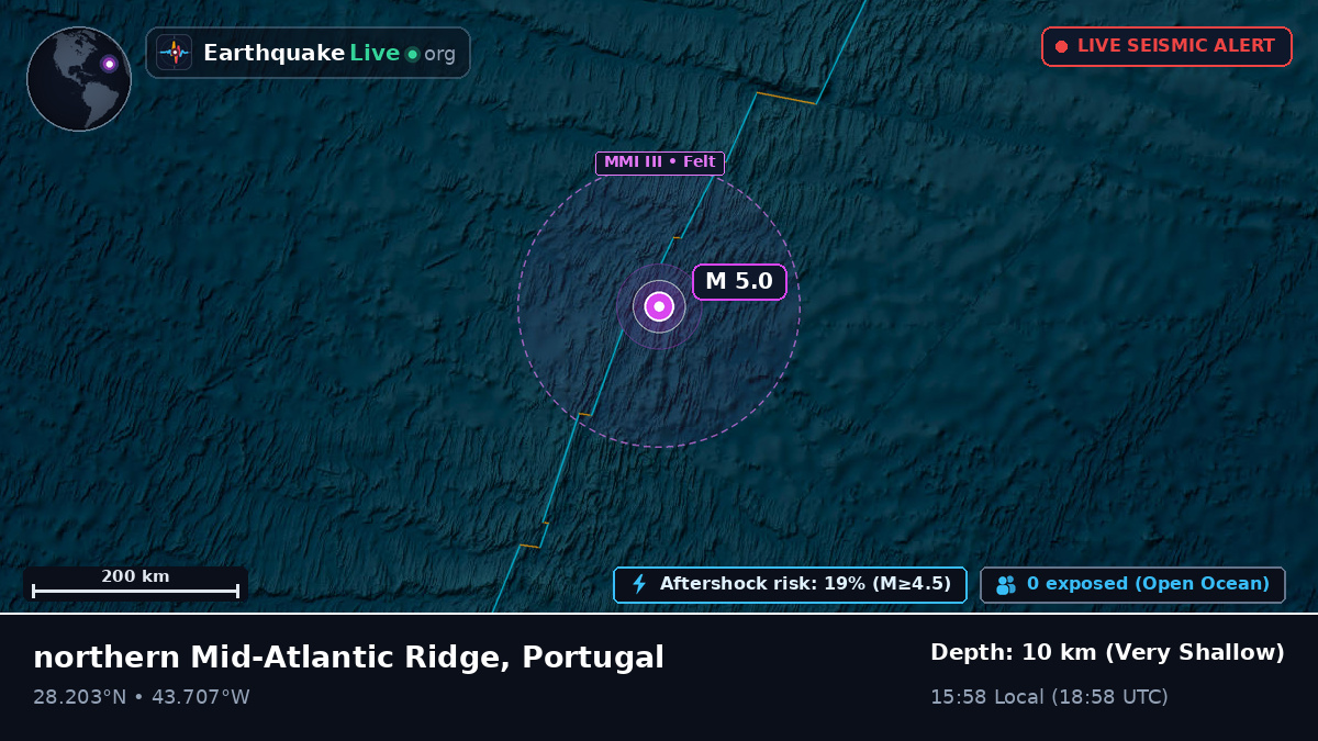 North Atlantic Ocean (Portugal)