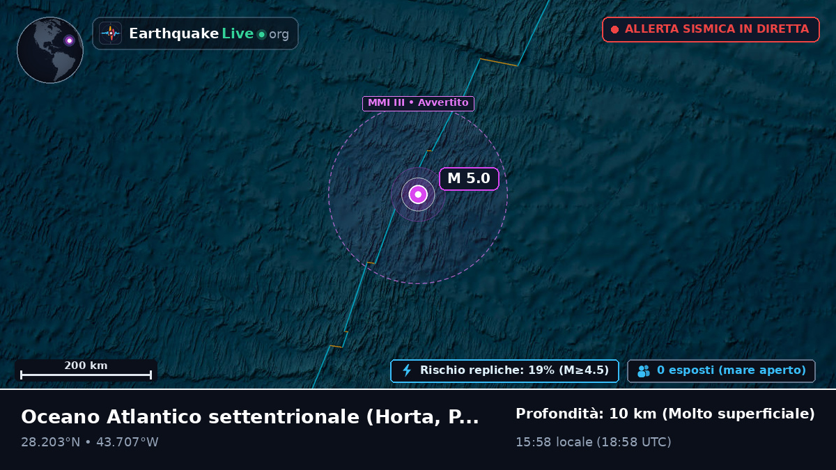 Oceano Atlantico settentrionale (Portogallo)
