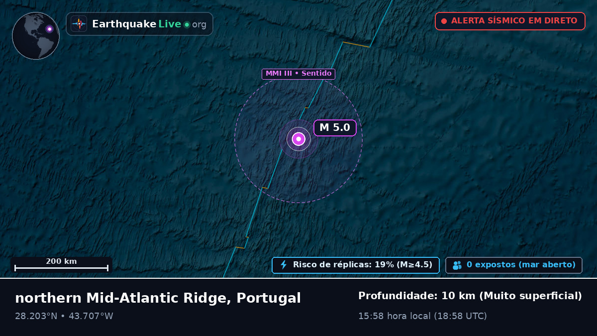 Oceano Atlântico Norte (Portugal)