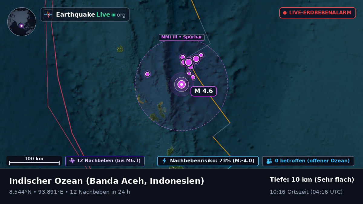 Indischer Ozean (Indonesien)