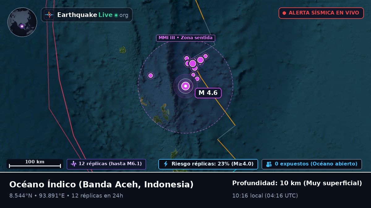 Océano Índico (Indonesia)