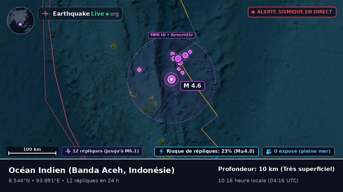Océan Indien (Indonésie)