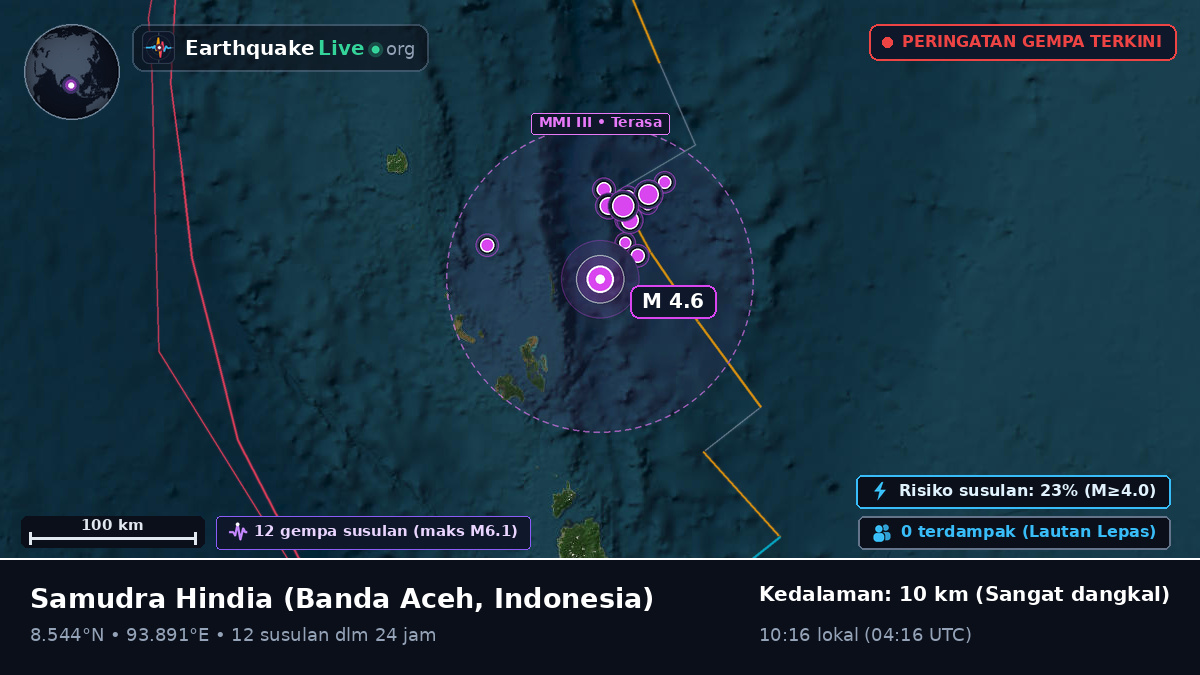 Samudra Hindia (Indonesia)