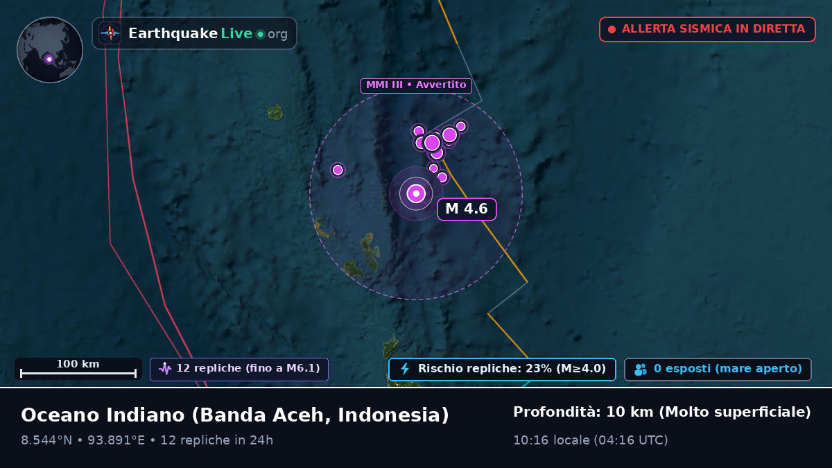Oceano Indiano (Indonesia)