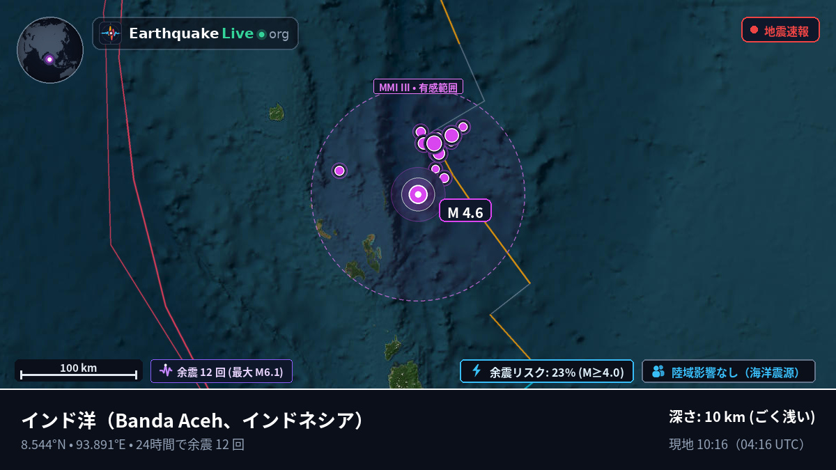インド洋 (インドネシア)