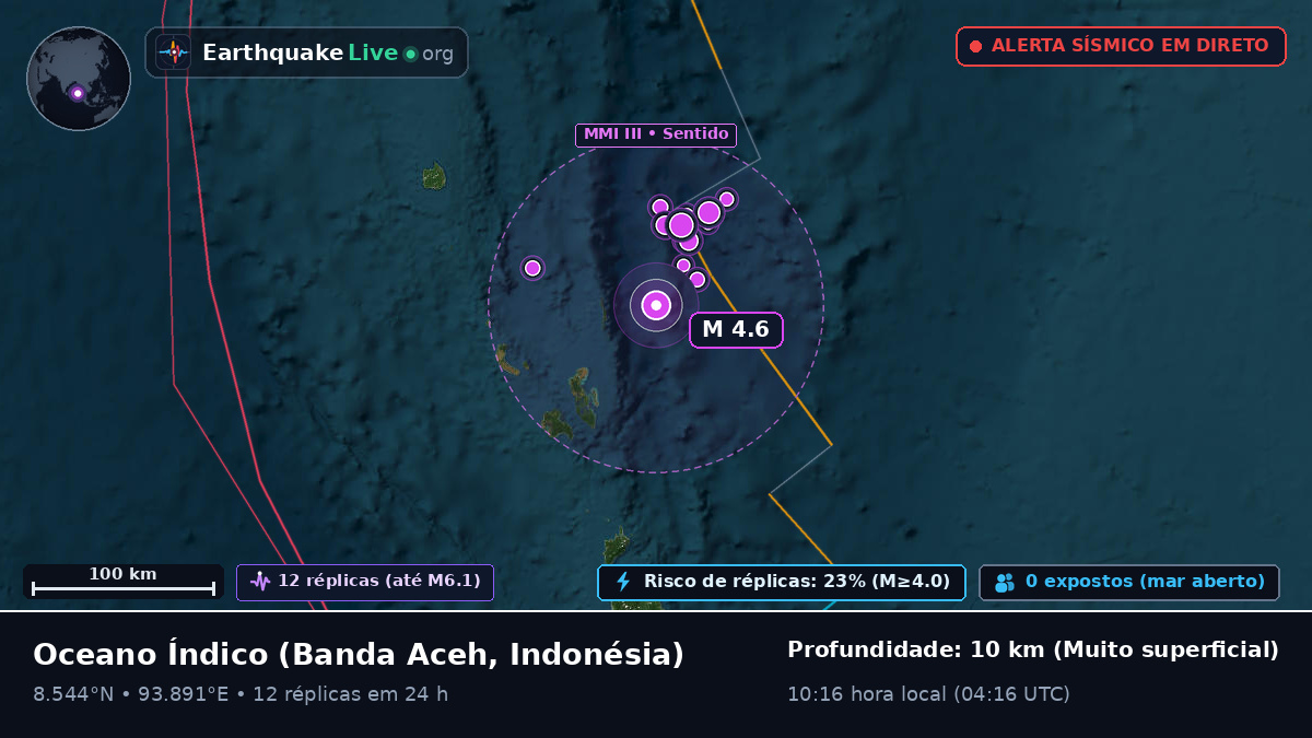 Oceano Índico (Indonésia)