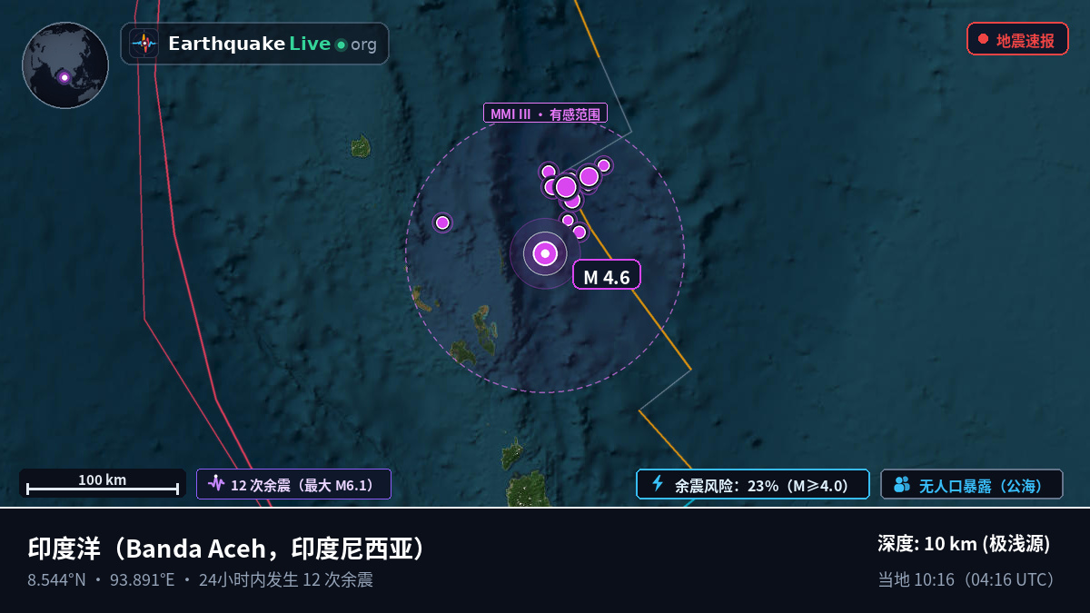 印度洋 (印度尼西亚)