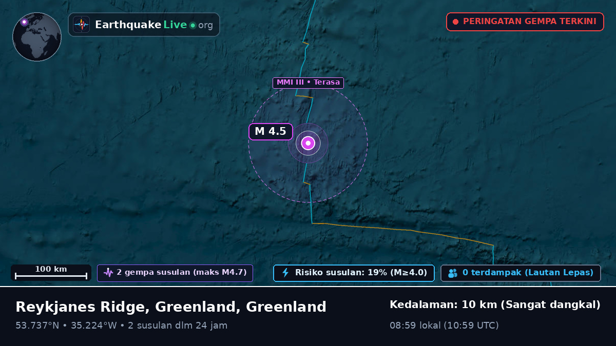 Samudra Atlantik Utara (Greenland)