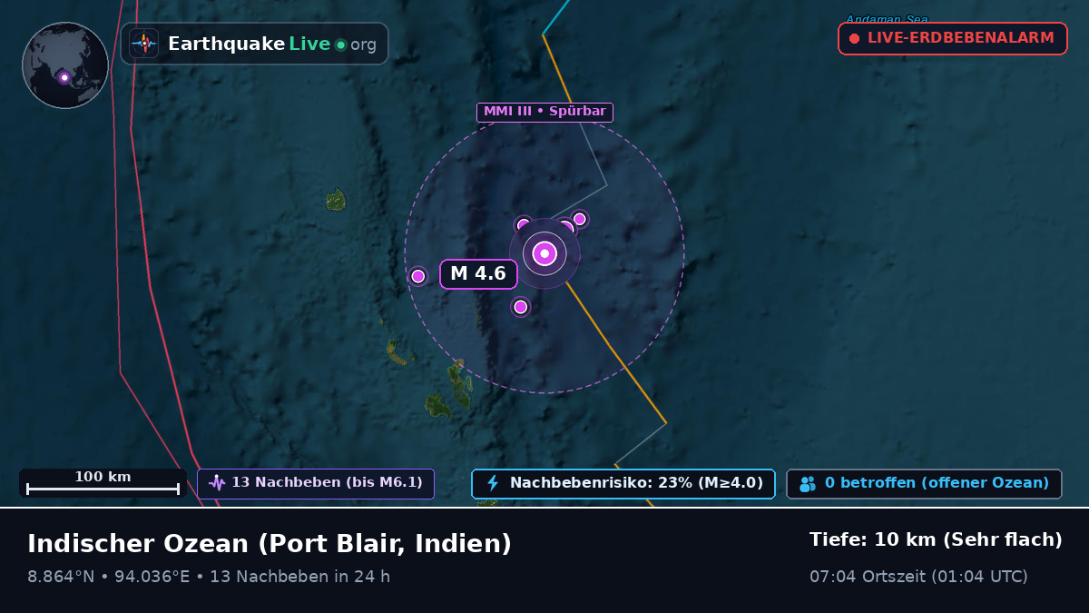 Indischer Ozean (Indien)