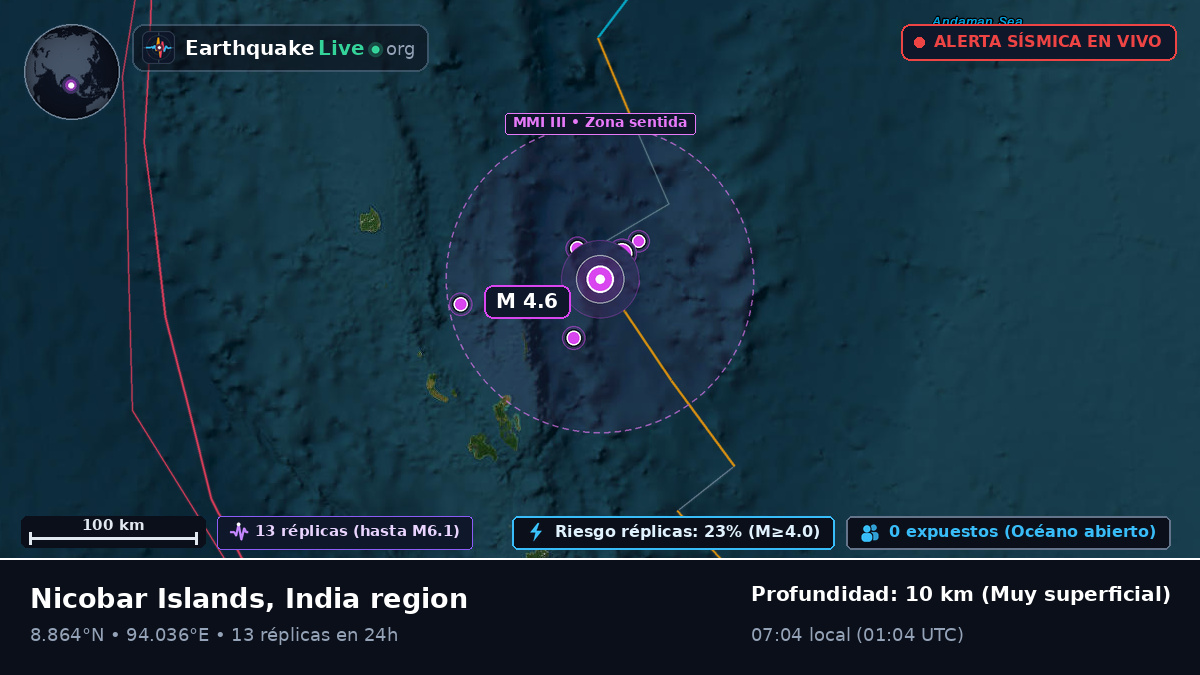 Océano Índico (India)
