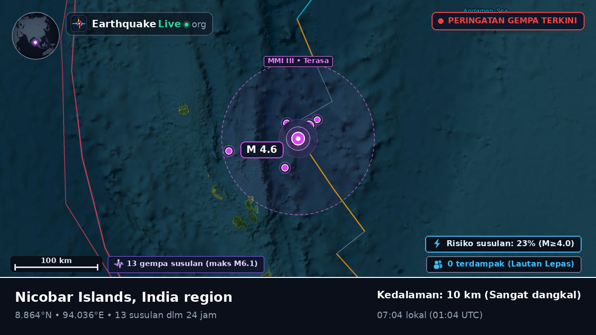 Samudra Hindia (India)