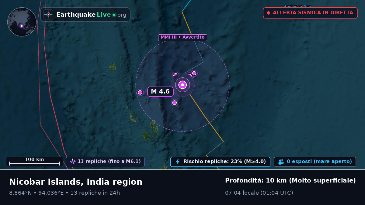 Oceano Indiano (India)