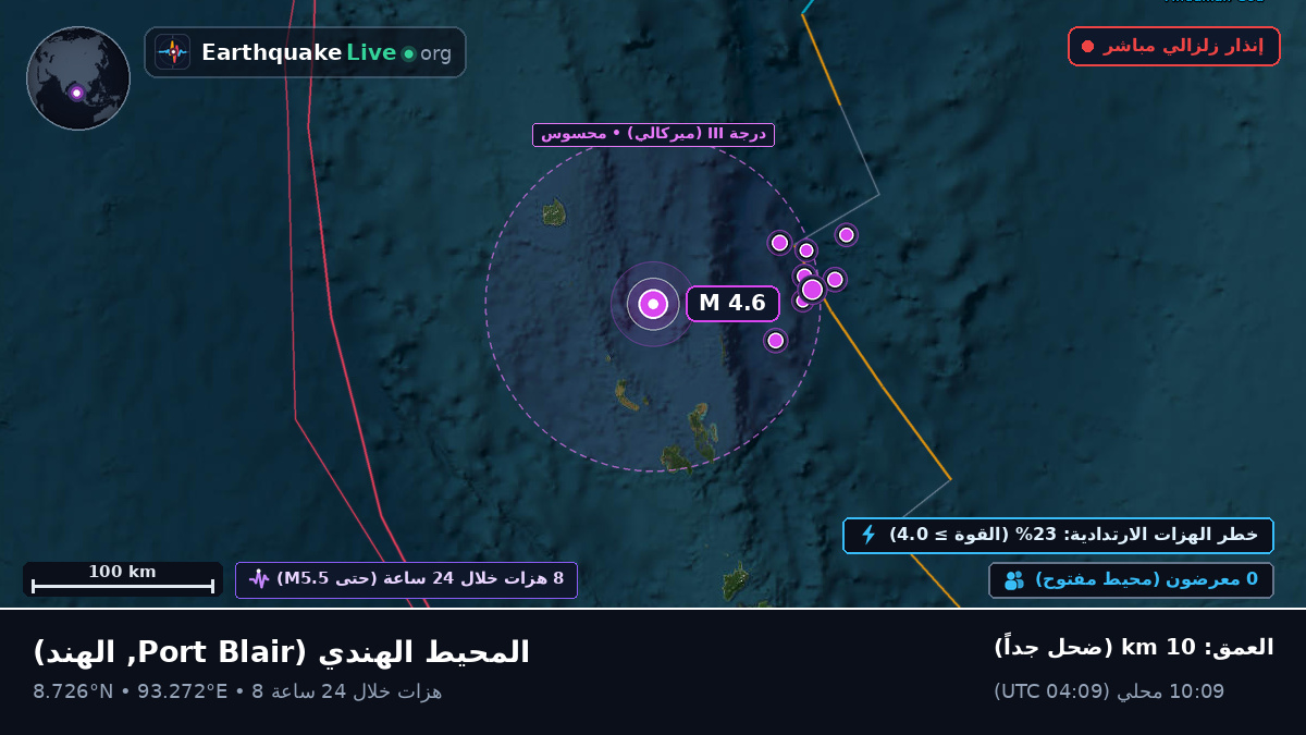 المحيط الهندي (الهند)