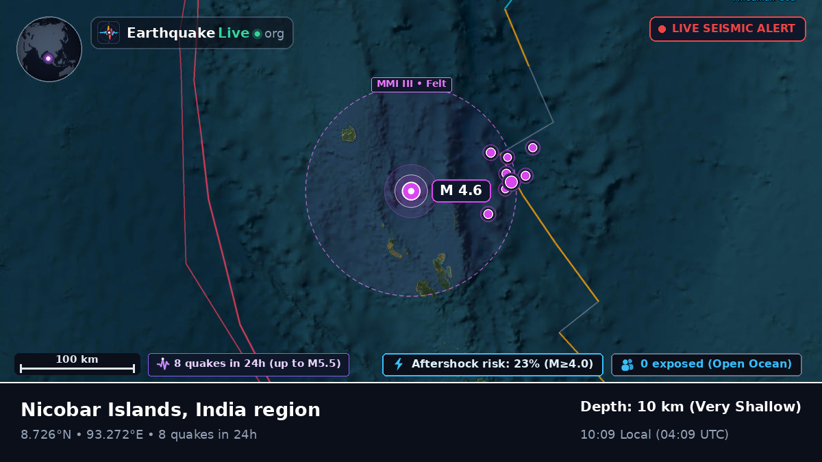 Indian Ocean (India)