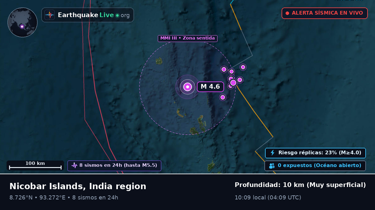 Océano Índico (India)