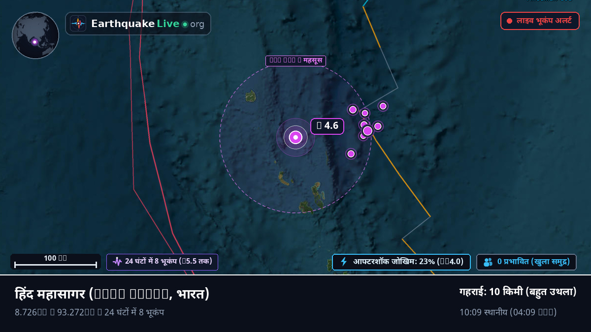हिंद महासागर (भारत)