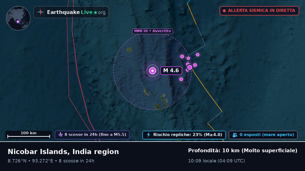 Oceano Indiano (India)