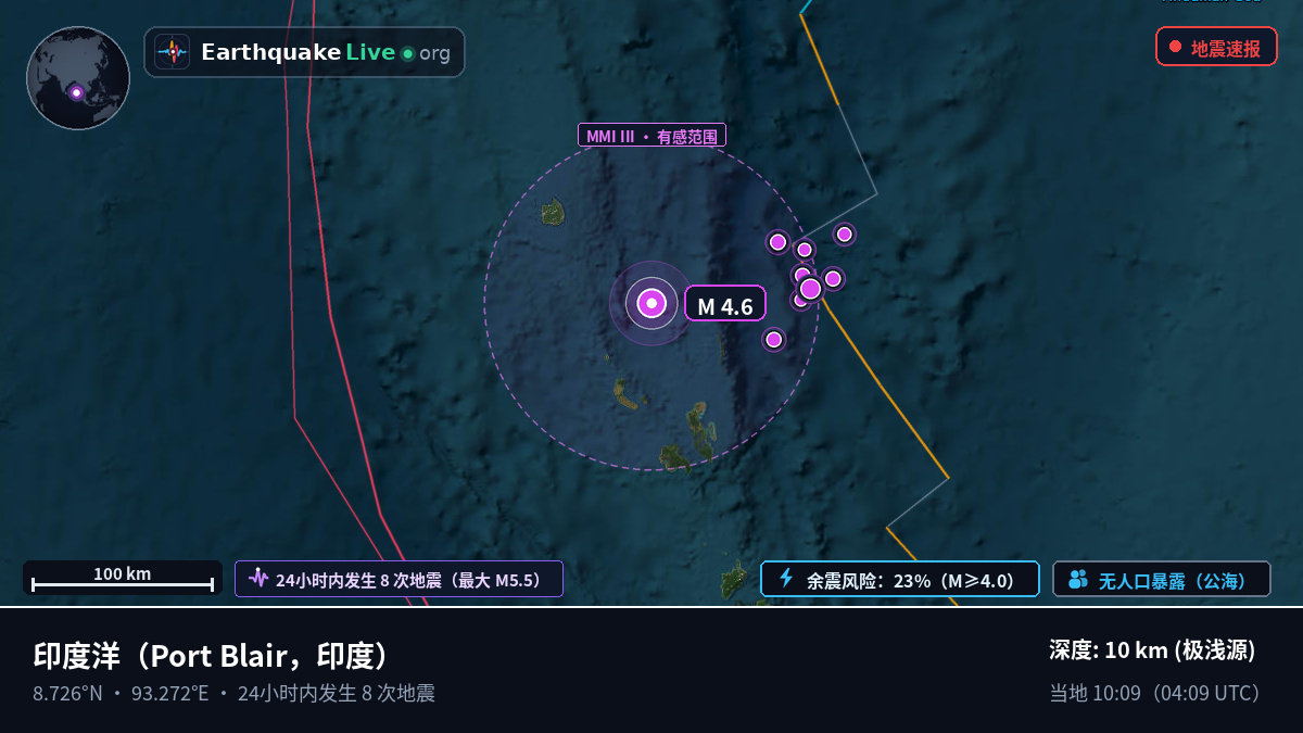 印度洋 (印度)