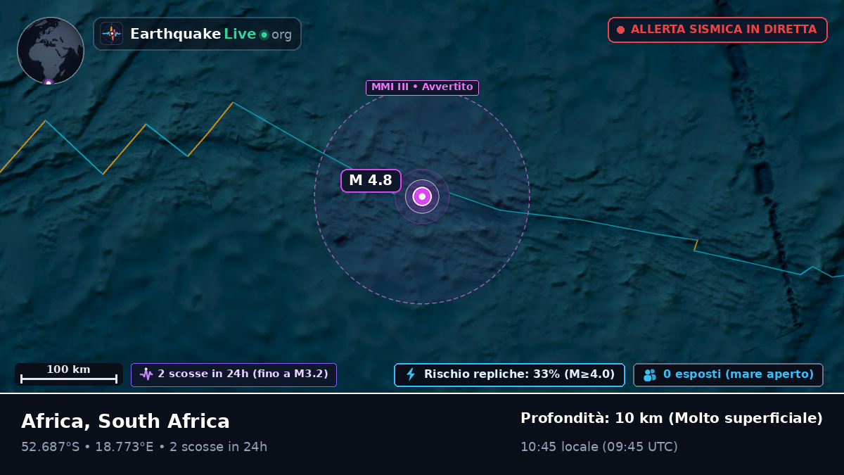Oceano Atlantico meridionale (South Africa)