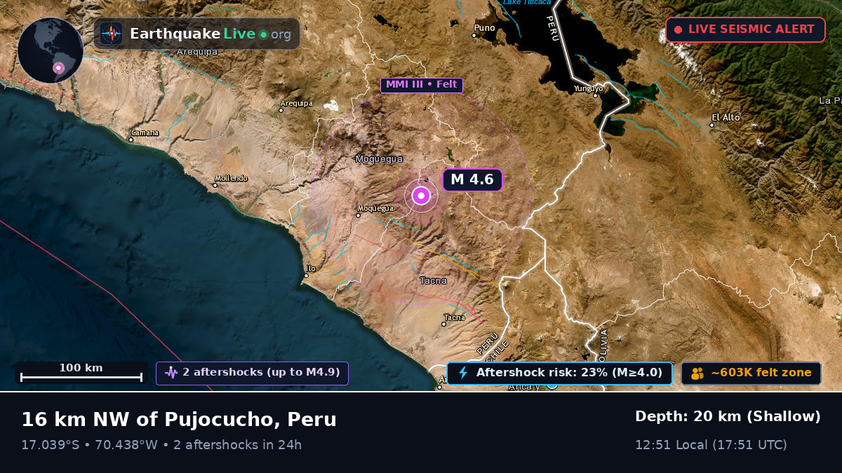 Moquegua, Peru