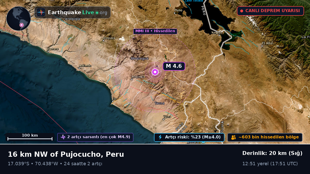 Moquegua, Peru