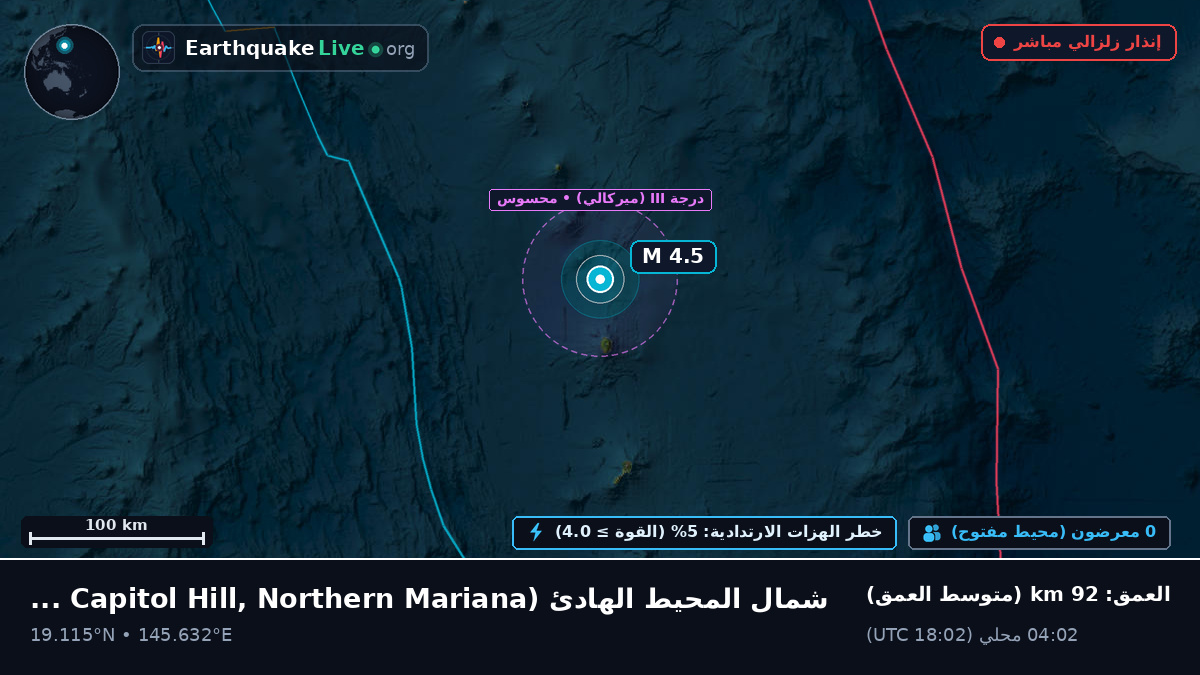 شمال المحيط الهادئ (Northern Mariana Islands)