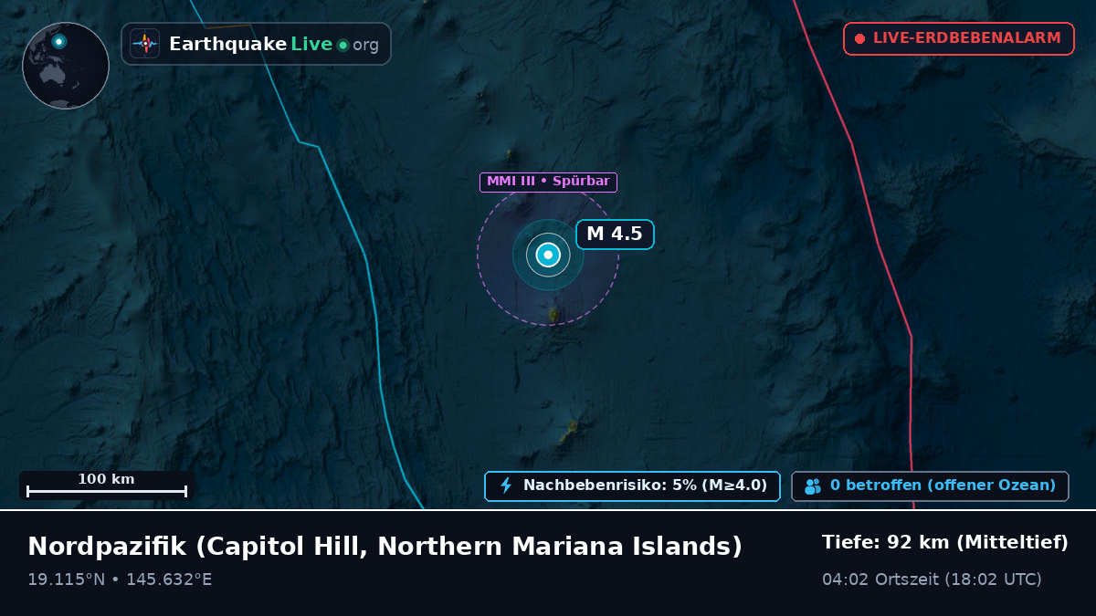 Nordpazifik (Northern Mariana Islands)