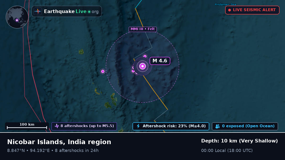 Indian Ocean (India)