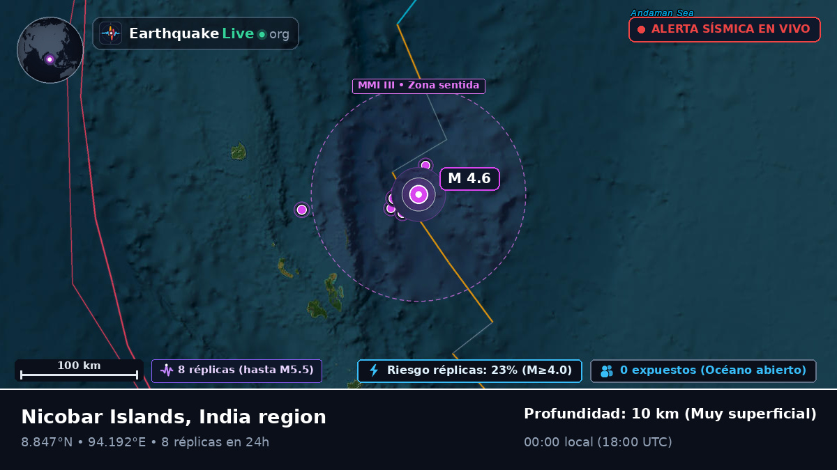 Océano Índico (India)