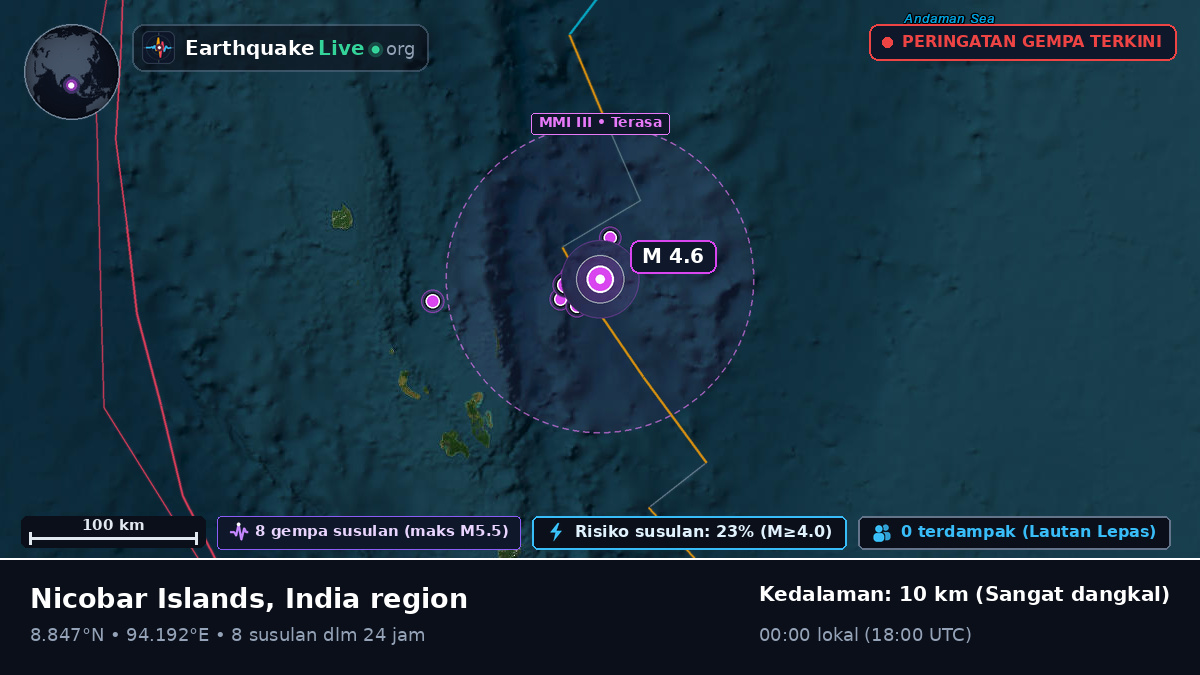 Samudra Hindia (India)