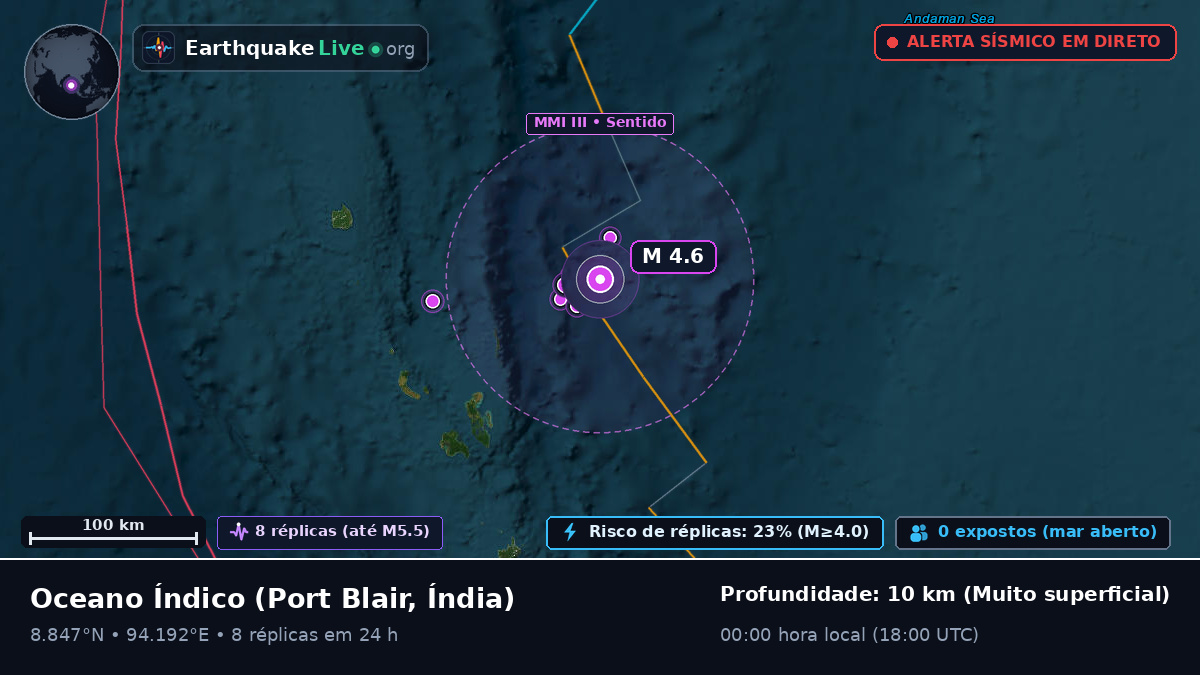 Oceano Índico (Índia)