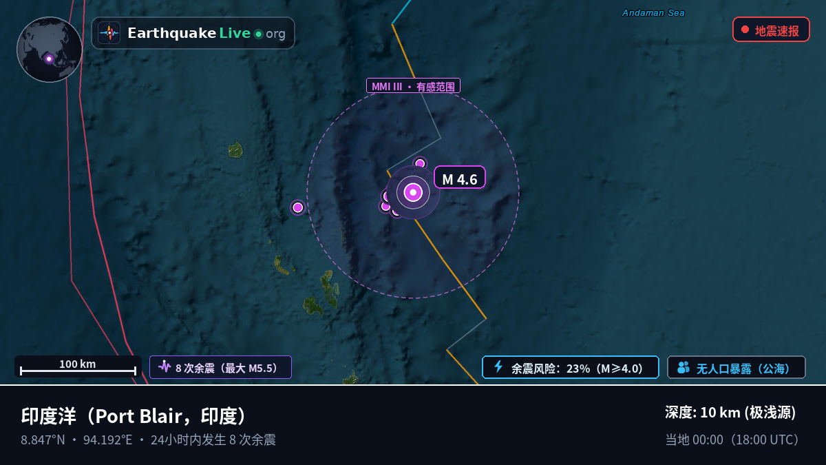 印度洋 (印度)